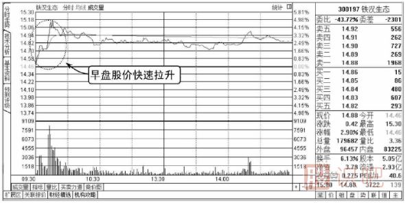股票盤口知識(shí)-單筆大單的含義