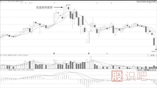 緩升走勢中尾盤震蕩封漲停板是誘惑散戶接盤
