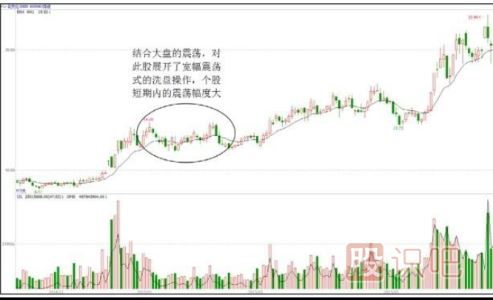 洗盤手法匯總-寬幅震蕩型洗盤手法（二）