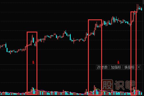 成交量指標(biāo)“放量突破”特征識別