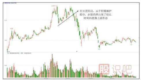 主力出貨股票一定會下跌嗎？出貨階段的上漲走勢