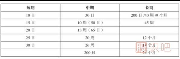 移動(dòng)均線的有效突破形態(tài)