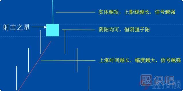 -倒錘頭線和射擊之星（圖解）