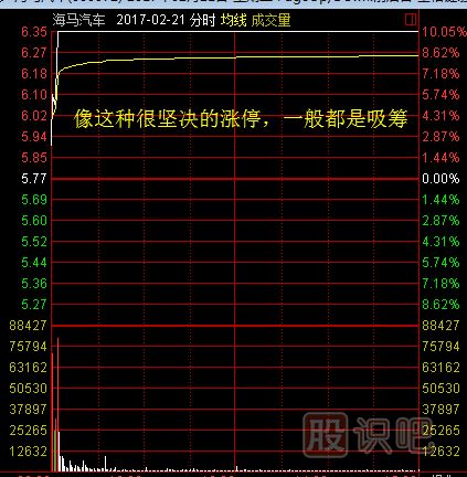 股票漲停后途中又打開漲停板意味著什么？又該如何分析？