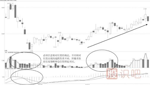 超跌后的放量技術(shù)形態(tài)與應(yīng)對(duì)技巧