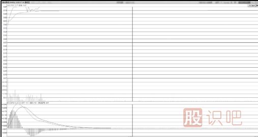 飆升中凹型洗盤<a href=http://m.xinjsm.com/jsfx/zt/ target=_blank class=infotextkey><a href=http://m.xinjsm.com/GPRM/sy/940.html target=_blank class=infotextkey>漲停</a></a>板形態(tài)技術(shù)特點(diǎn)