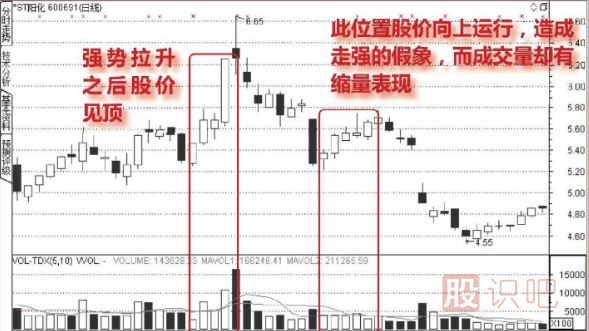 從<a href=http://m.xinjsm.com/jszb/cjl/ target=_blank class=infotextkey><a href=http://m.xinjsm.com/GPRM/sy/813.html target=_blank class=infotextkey><a href=http://m.xinjsm.com/GPRM/sy/1373.html target=_blank class=infotextkey>成交</a>量</a></a>中分析股票的假上漲走勢(shì)