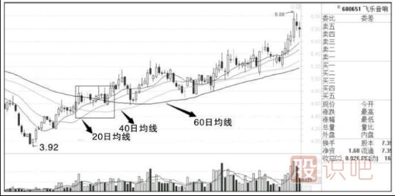 什么樣的K線組合最容易出現(xiàn)漲停板-<a href=http://m.xinjsm.com/jszb/K/ target=_blank class=infotextkey>K線圖</a>組合形態(tài)分析