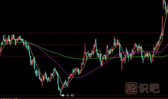一只股票主力建倉(cāng)完成后會(huì)有什么表現(xiàn)？