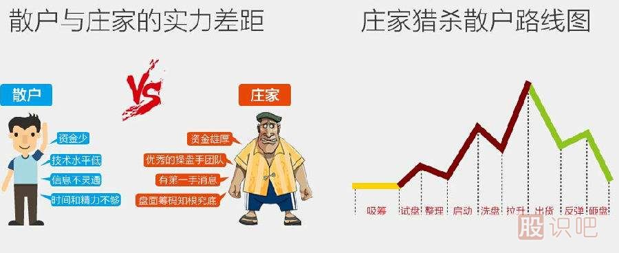 散戶如何跟莊-散戶跟莊實戰(zhàn)技巧