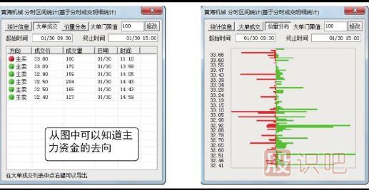 分時(shí)走勢(shì)中出現(xiàn)大單快速打壓股價(jià)該如何分析？
