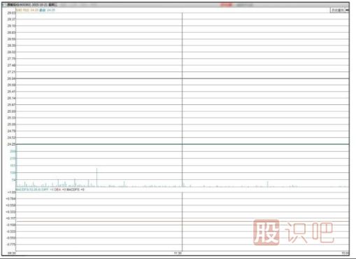 主力會(huì)選擇什么時(shí)候出貨？【利空或利好突現(xiàn)時(shí)】