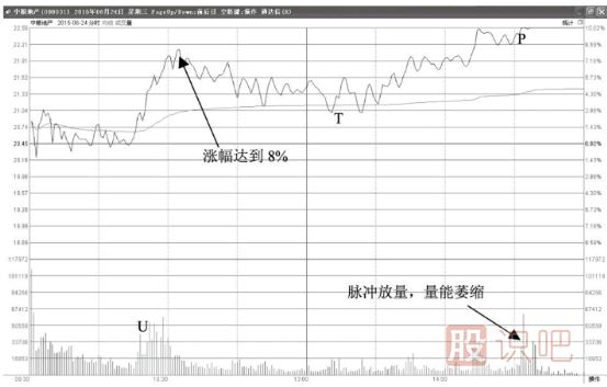 如何分析尾盤拉升漲停的股票是不是主力誘多？