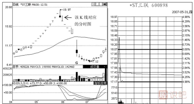 分時(shí)圖出貨形態(tài)-潛水型和釣魚型出貨