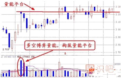 股票的量能怎么看？量能分析方法