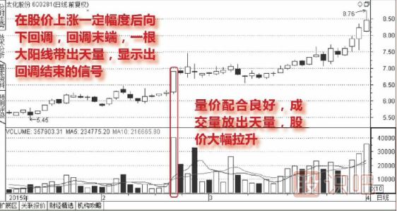 <a href=http://m.xinjsm.com/jszb/cjl/ target=_blank class=infotextkey><a href=http://m.xinjsm.com/GPRM/sy/813.html target=_blank class=infotextkey><a href=http://m.xinjsm.com/GPRM/sy/1373.html target=_blank class=infotextkey>成交</a>量</a></a>怎么看-天量拉升回調(diào)結(jié)束圖形（圖解）
