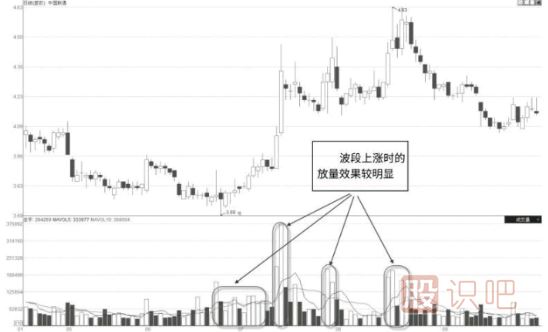 怎么看股票是不是有主力在吸籌建倉？主力吸籌的特征有哪些？