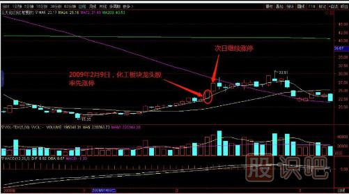 教您如何追逐熱點(diǎn)板塊，出擊尚未啟動(dòng)的個(gè)股