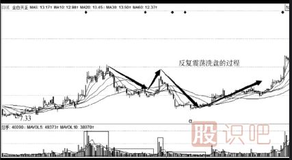 洗盤手法介紹（一）反復(fù)震蕩洗盤