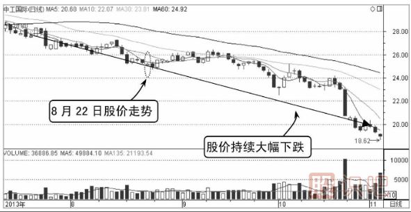 當(dāng)天股價(jià)一直無法突破昨天的收盤價(jià)應(yīng)及時(shí)賣出