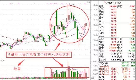 短線交易低吸技巧