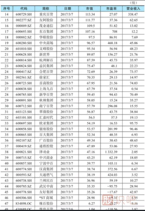 股票估值方法-市盈率相對(duì)估值法