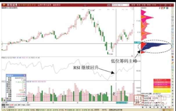 股價(jià)突破籌碼峰后的短線做T交易技巧
