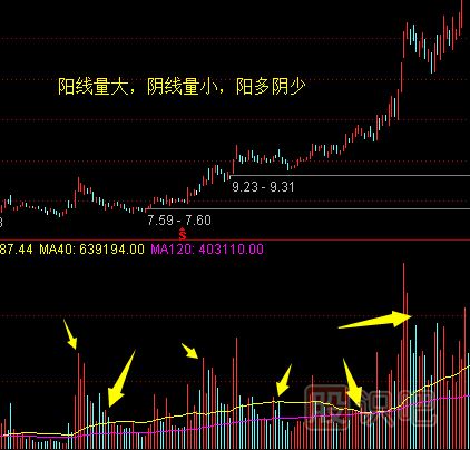 中線黑馬的K線形態(tài)特征
