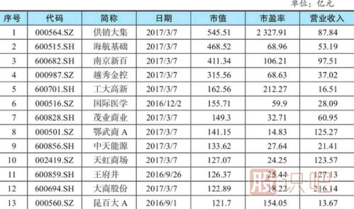 <a href=http://m.xinjsm.com/GPRM/sy/948.html target=_blank class=infotextkey>股票估值</a>方法-市盈率相對(duì)估值法