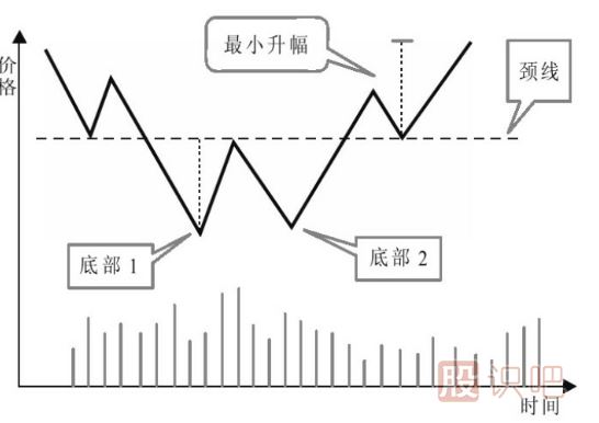 主力建倉：K線走勢特點(diǎn)