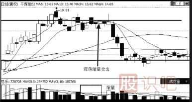 股票賣出技巧-橫盤,縮量,放量,賣出形態(tài)介紹
