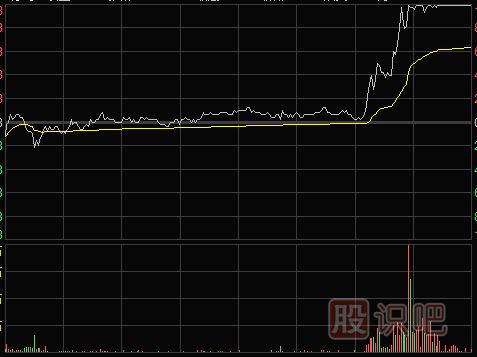 短線怎么<a href=http://m.xinjsm.com/cgjq/kp/ target=_blank class=infotextkey><a href=http://m.xinjsm.com/GPRM/sy/1457.html target=_blank class=infotextkey>看盤(pán)</a></a>口的重點(diǎn)以及尾盤(pán)形態(tài)走勢(shì)