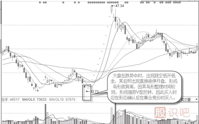 與大盤走勢背離后的島形底特征