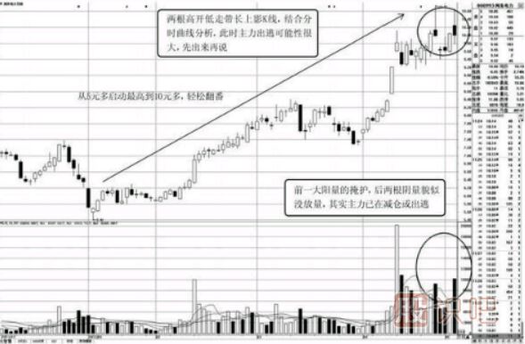 盤口數(shù)據(jù)分析-快速拉高，急速回落的盤口特征