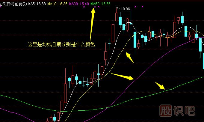 股票均線的作用-均線的<a href=http://m.xinjsm.com/cgjq/zs/ target=_blank class=infotextkey><a href=http://m.xinjsm.com/GPRM/sy/927.html target=_blank class=infotextkey>止損</a></a>技巧