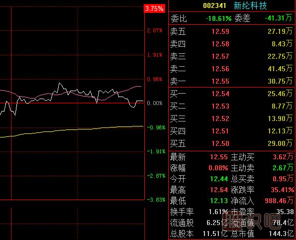 教您如何分析股票盤口的扯蛋行為