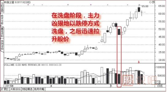 <a href=http://m.xinjsm.com/GPRM/sy/1835.html target=_blank class=infotextkey>跌停板</a>洗盤形態(tài)介紹（圖解）