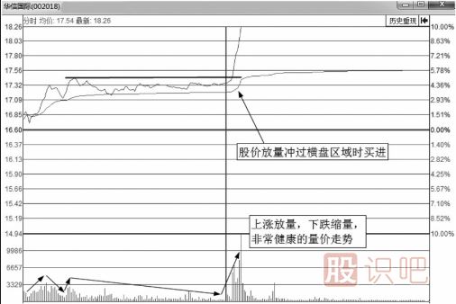 <a href=http://m.xinjsm.com/jsfx/fs/ target=_blank class=infotextkey>分時圖</a>買點-突破平臺后的大漲買入法