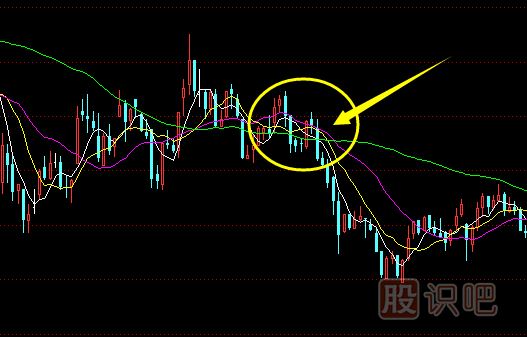 均線黏合后向下發(fā)散的止損策略