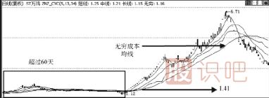 <a href=http://m.xinjsm.com target=_blank class=infotextkey>股票分析</a>-教您用60日均線分析主力建倉成本