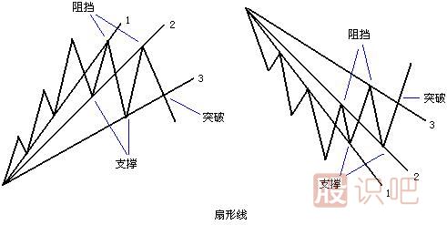 扇形線