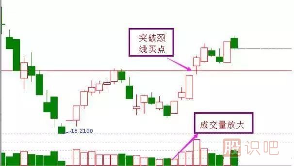 非常經(jīng)典的<a href=http://m.xinjsm.com/cgjq/mr/ target=_blank class=infotextkey>買入</a><a href=http://m.xinjsm.com/jsfx/K/ target=_blank class=infotextkey>K線</a>圖形態(tài)