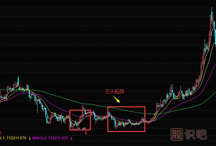 為什么有的股票漲起來了卻又馬上回落？原因是什么？