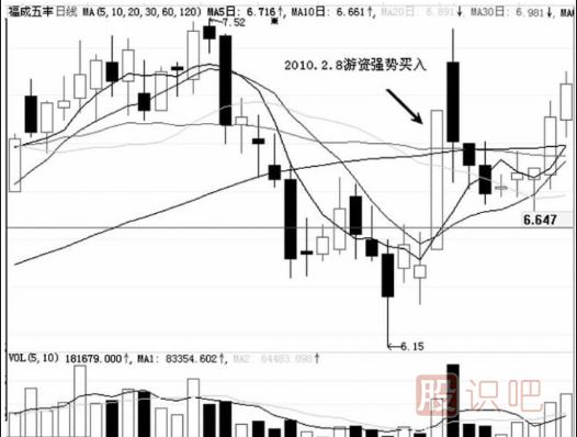 游資T+1短線出貨手法介紹