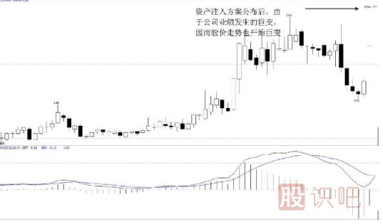 如何分析要重組的股票--資產(chǎn)重組題材實戰(zhàn)解析