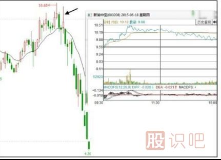 什么樣的漲停板應(yīng)該回避和賣出