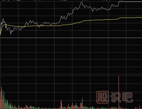 怎么看分時圖盤中拉升形態(tài)（圖解）