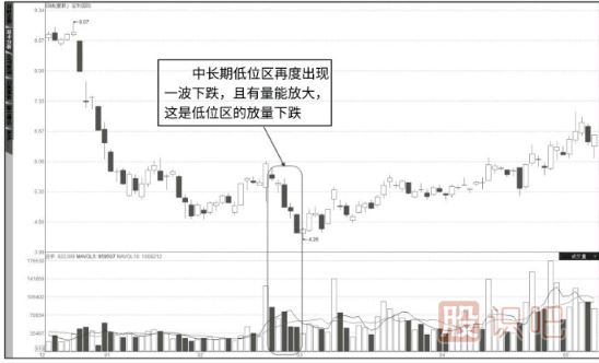 成交量詳解-量價(jià)關(guān)系八準(zhǔn)則