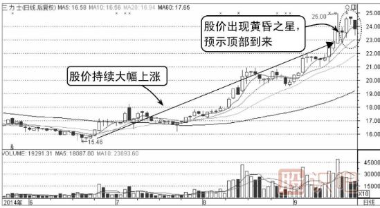 高位黃昏之星假見頂-K線圖形態(tài)（圖解）