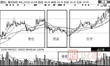 縮量下跌的股票能買嗎？（案例+圖解）